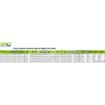 Datos aduaneiros de importación de Colorant-CCS